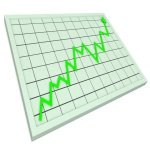 Household Debt Rates Rising Significantly