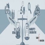 Tax Refund Season and Bankruptcy: What You Should Know Before You Spend It